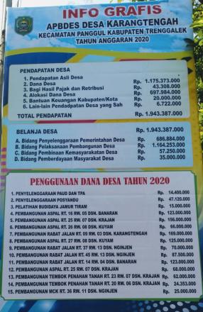 ANGGARAN PENDAPATAN DAN BELANJA DESA (APBDes) TAHUN 2020